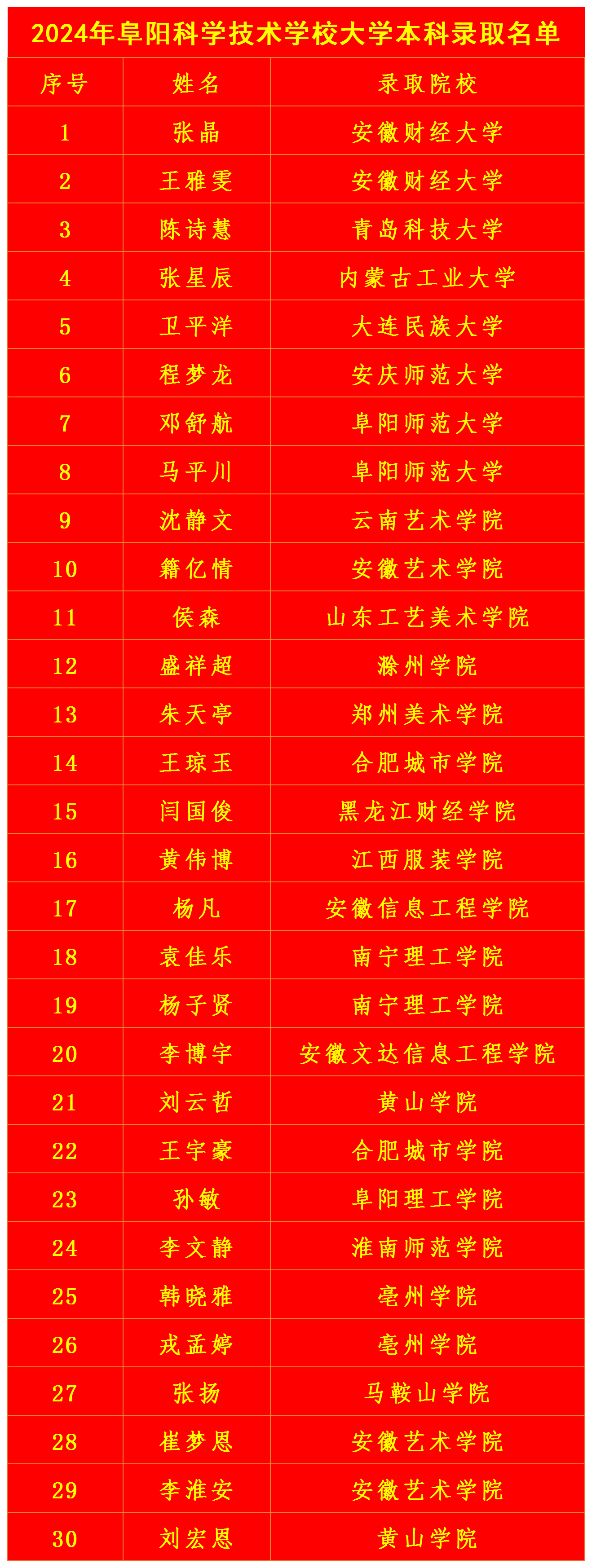 2024高考录取名单 - 副本_Sheet1.png